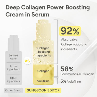 Sungboon Editor Collagen Retinol Firming Set