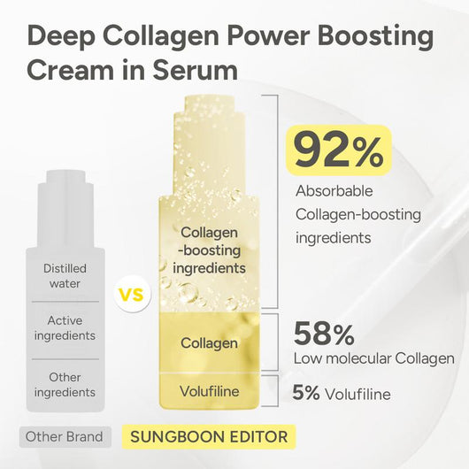 Sungboon Editor Collagen Retinol Firming Set
