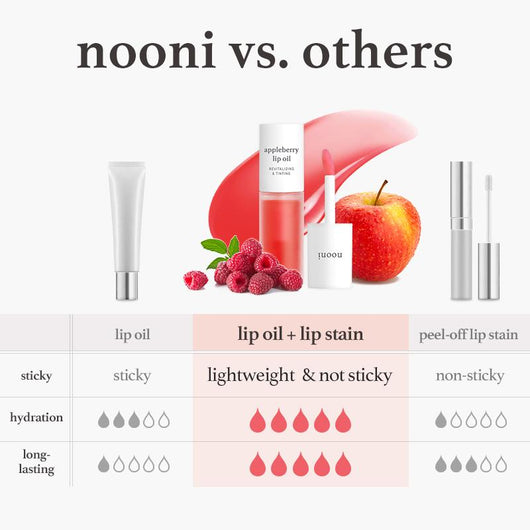 Nooni Hydrating Apple Lip Oil Stain