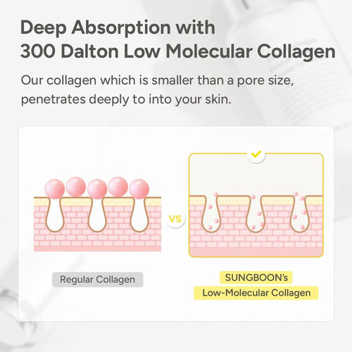 Sungboon Editor Collagen Retinol Firming Set